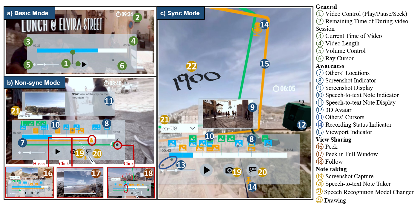 Collaborative Online Learning with VR Video: Roles of Collaborative Tools and Shared Video Control