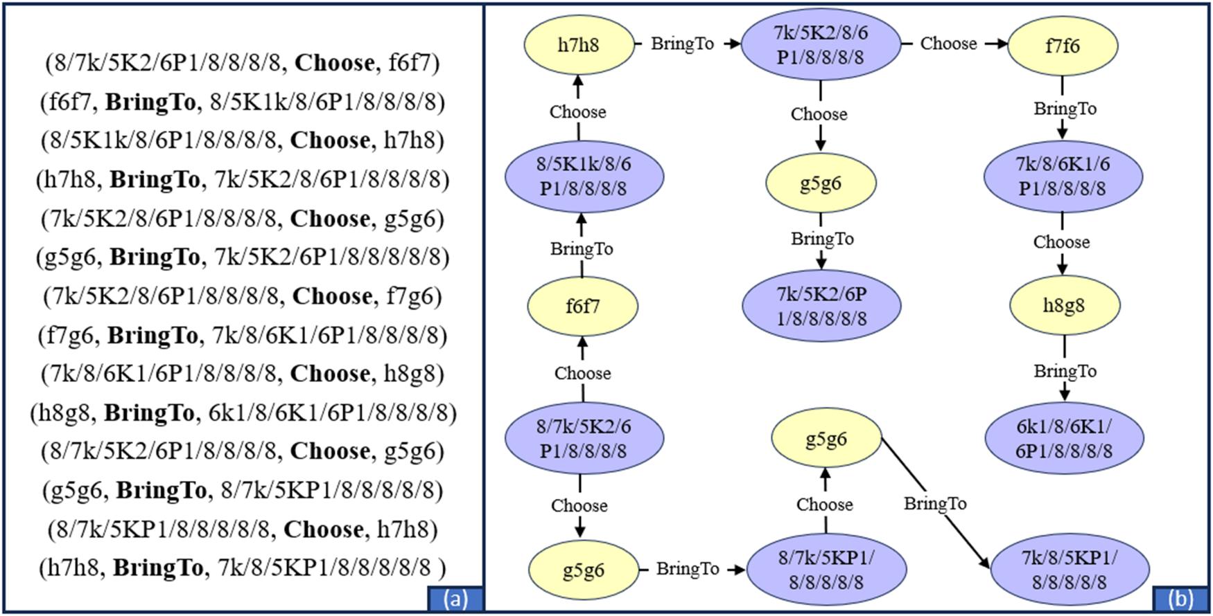 EK-Chess: Chess Learning System Based on Top-Level Chess Expert Knowledge Graph