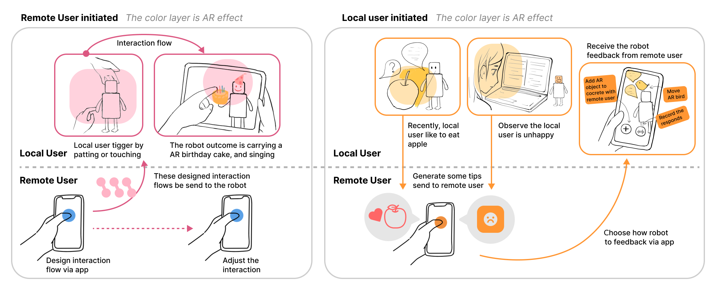 SenseBot: Leveraging Embodied Asymmetric Interaction and Social Robotic to Enhance Intergenerational Communication