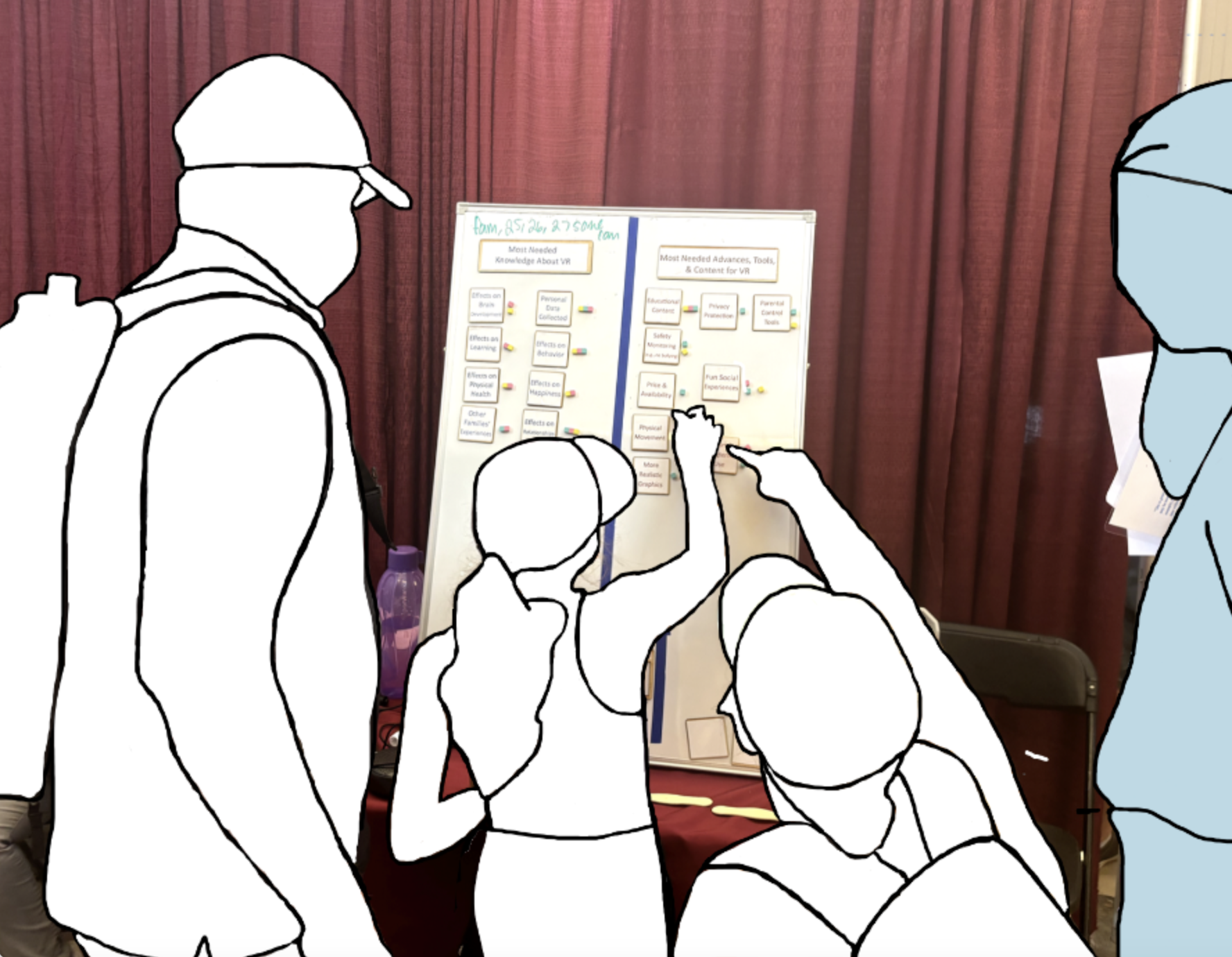 Stakeholder-Informed Prioritization (SIP): A Technique for Quickly Gauging Research and Design Priorities