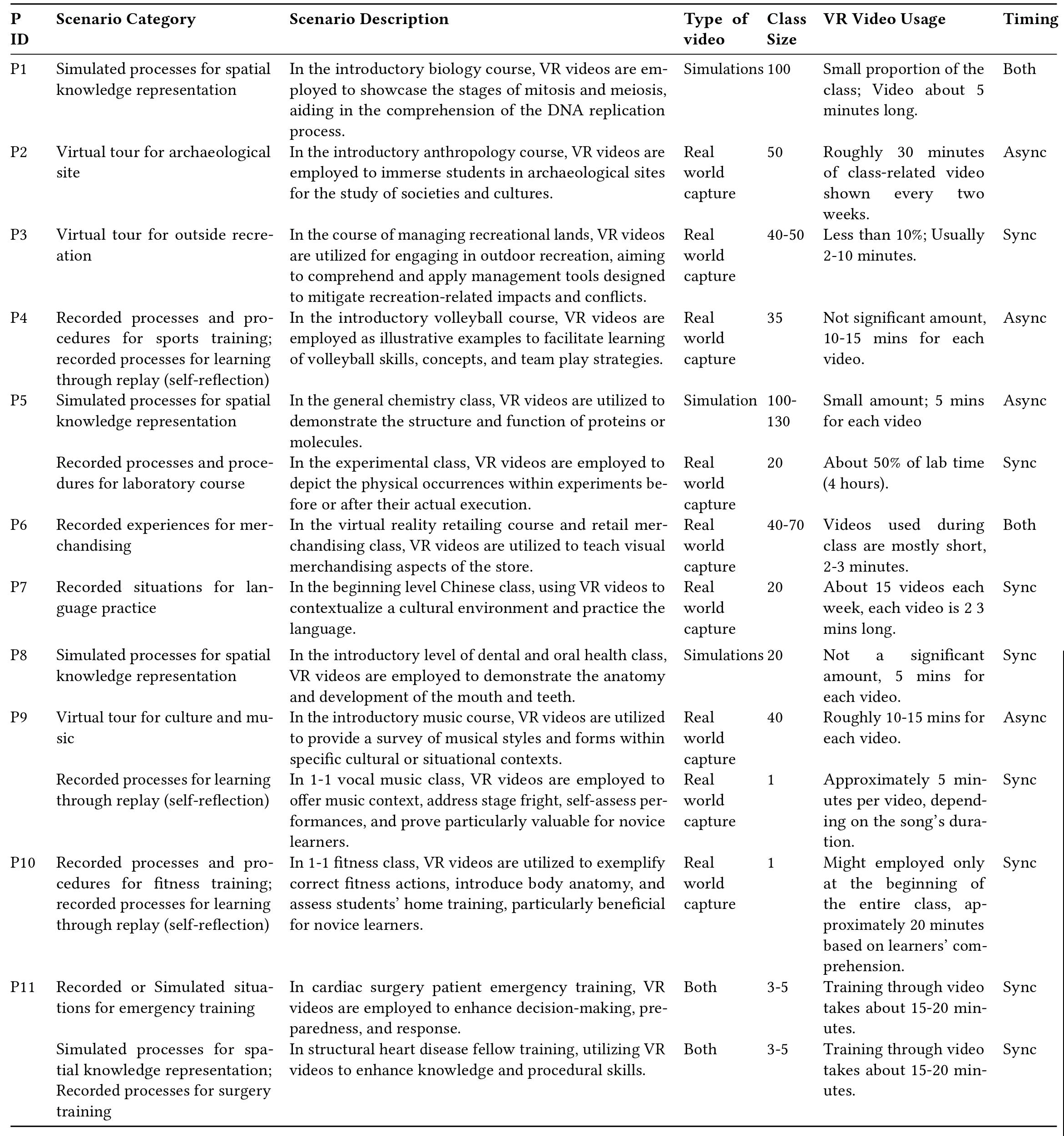 Virtual Reality, Real Pedagogy: A Contextual Inquiry of Instructor Practices with VR Video